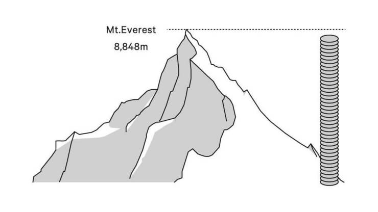 4071-eco-drive-everest-pile-opt.jpg Mai più cambio pila.